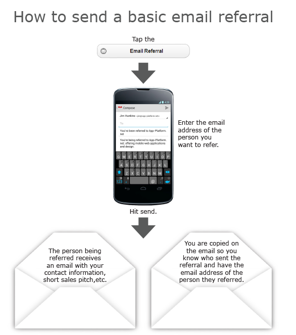 How to send an email referral